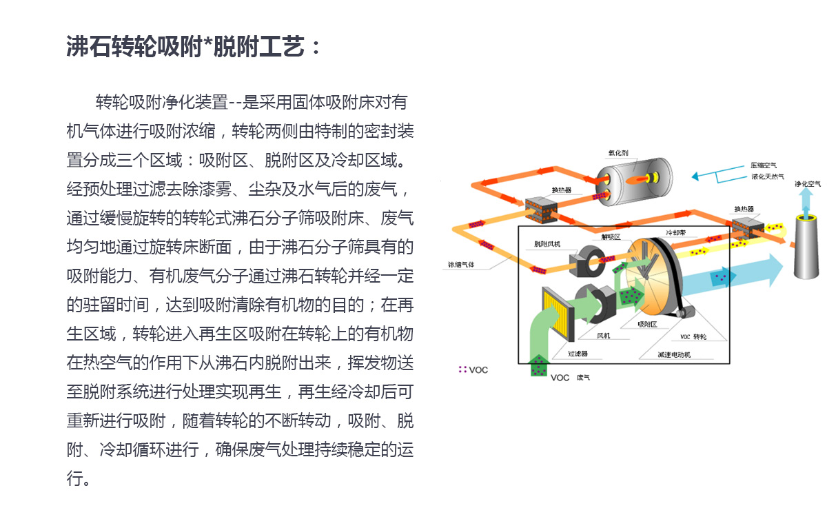 vocs - 工业除尘器_压缩空气过滤_除菌过滤器_化工喷嘴_ultrafilter